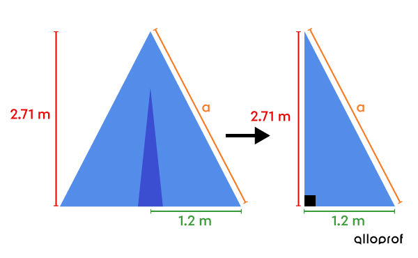 The height, radius, and apothem of a cone form a right triangle.