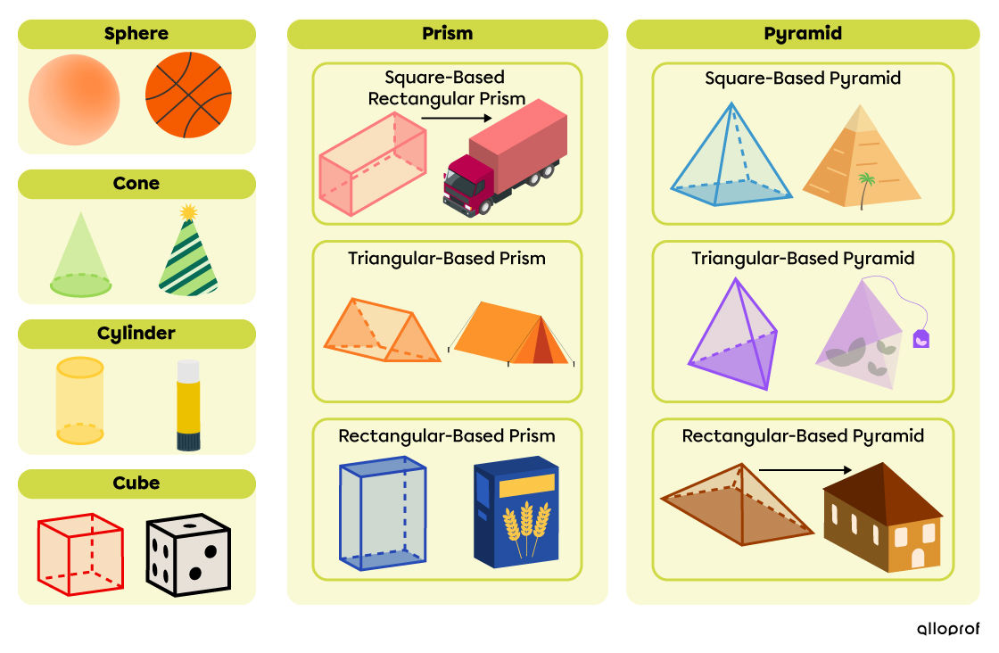 Examples of everyday solids and objects 