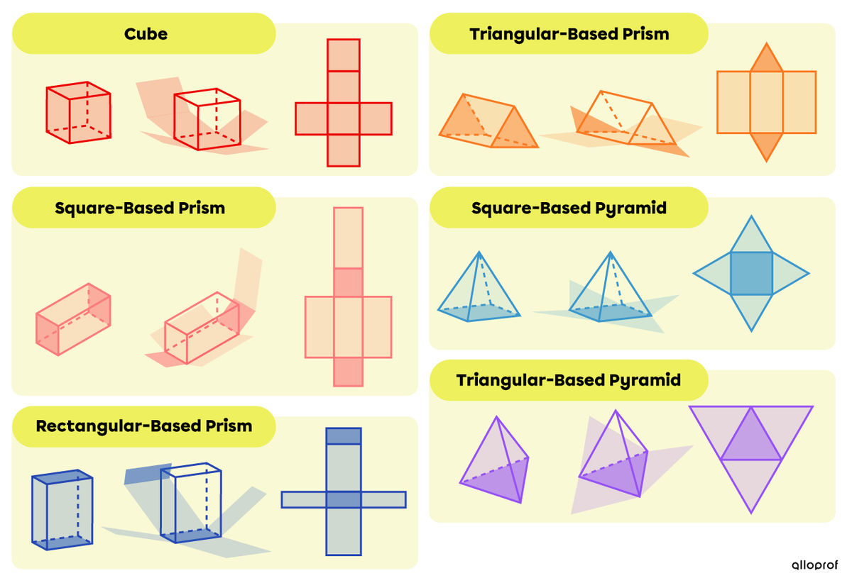 Constructing the Nets of Prisms and Pyramids