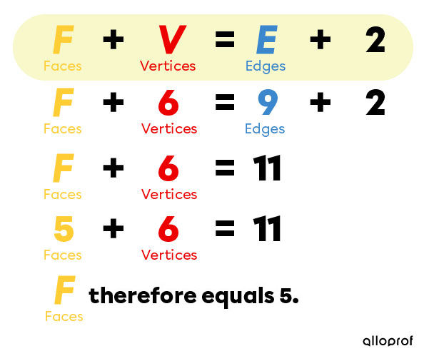 Example of applying the formula F + V = E + 2 to find the number of faces.