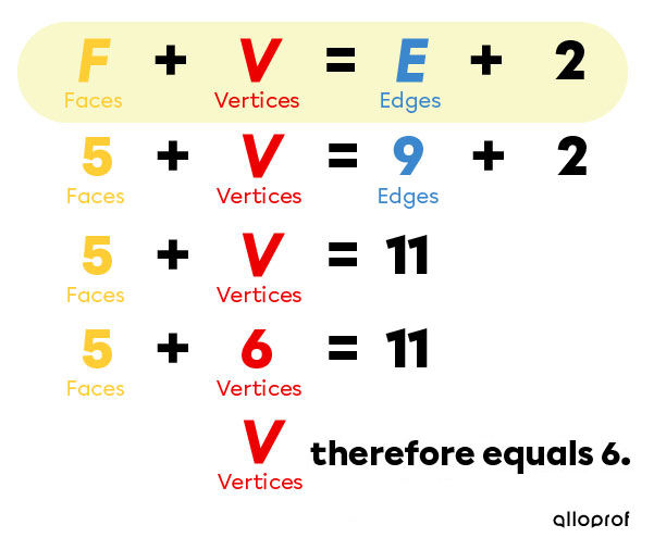 Example of applying the formula F + V = E + 2 to find the number of vertices.