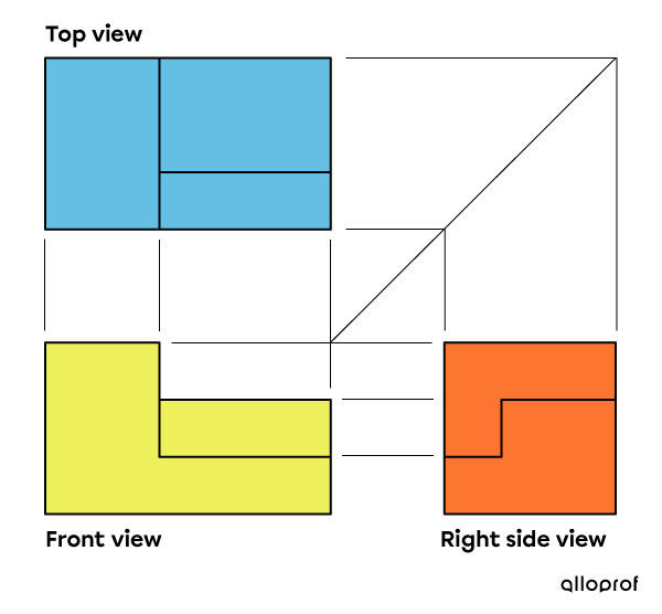 Multiview projection of an object with extension lines