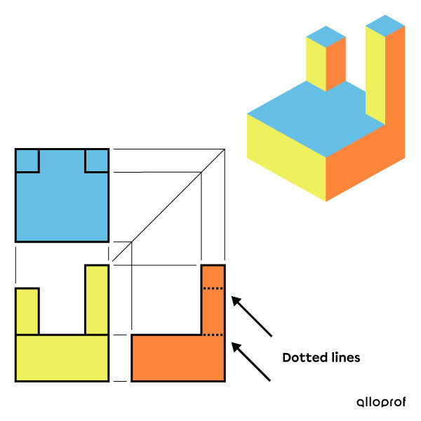 Multiview projection of the object