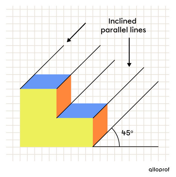 Oblique projection with inclined parallel lines