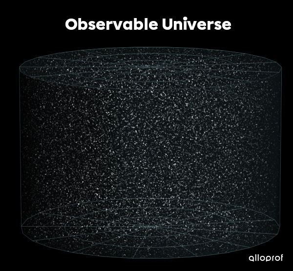 Observable Universe