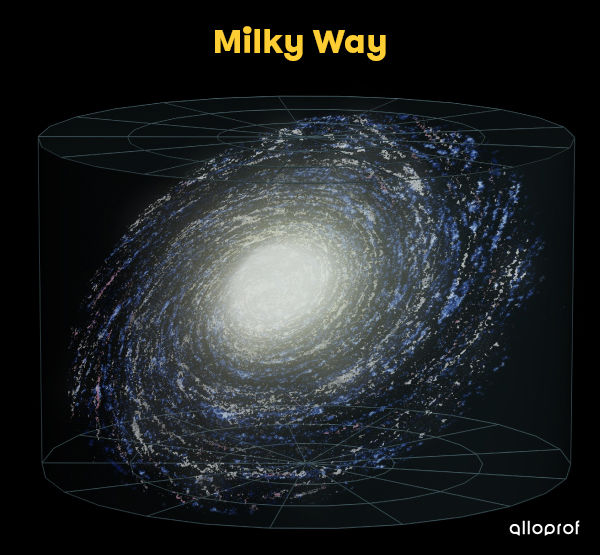 A galaxy, the Milky Way