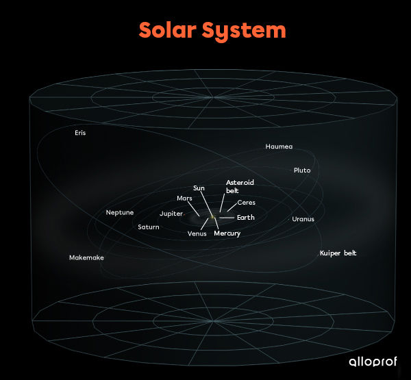 Solar system