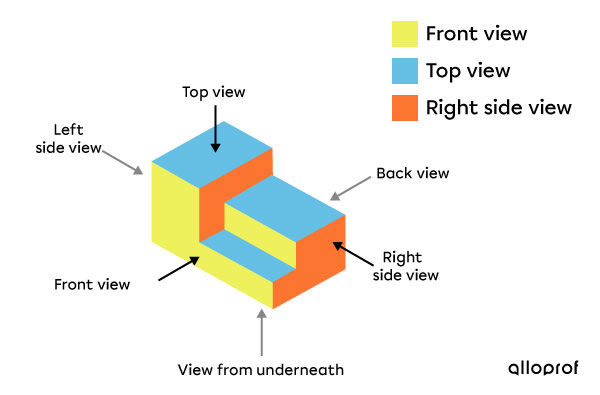 Representation of the back, front, right, left, top, and bottom views of an object on an isometric drawing