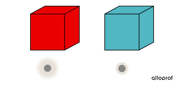 The blocks have different temperatures and the agitation of their particles is different.