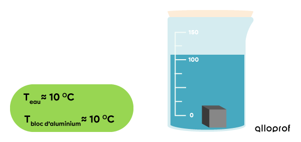 L’eau et le bloc d’aluminium ont une température de 10 ℃.