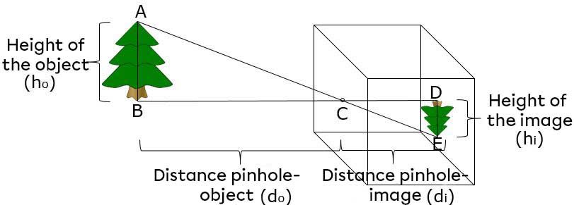 Distance