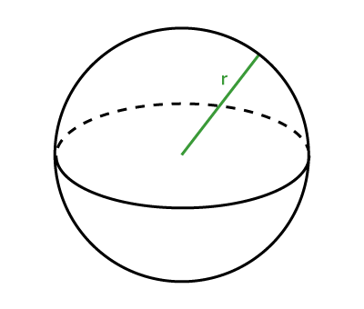 A sphere with the radius identified