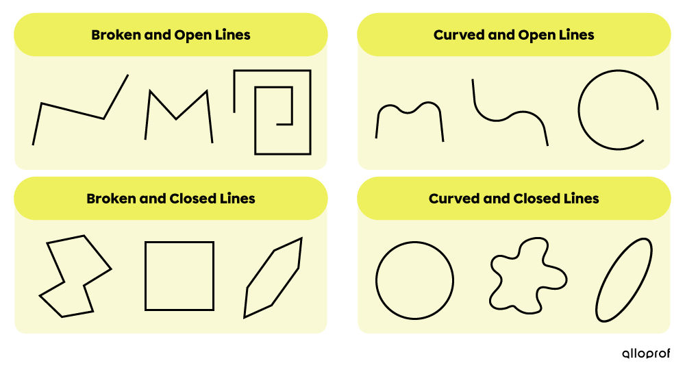 Examples of types of lines