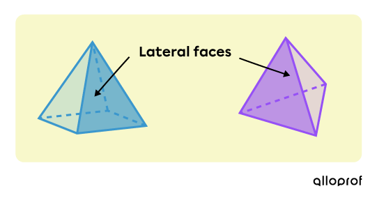 Examples of lateral faces