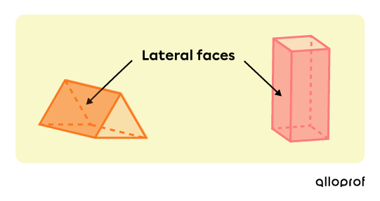 Lateral faces of prisms