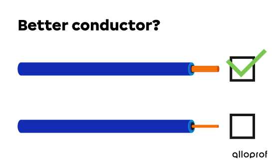 Two conducting wires with different diameters