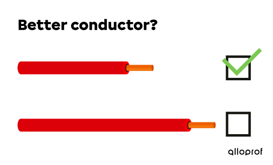 Two conducting wires with different lengths