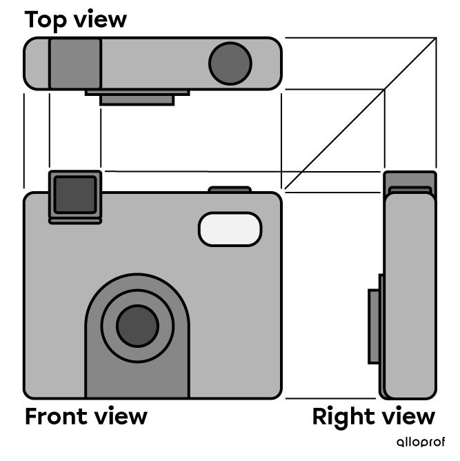 Multiview projection of a camera.