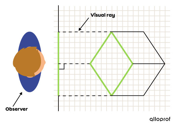 Visual rays in an isometric projection.