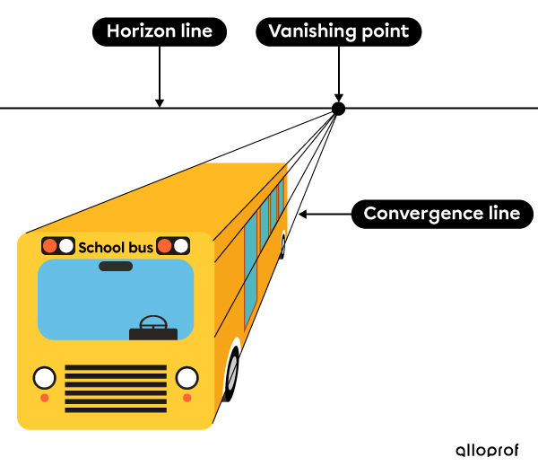 Bus in a perspective projection with vanishing point.