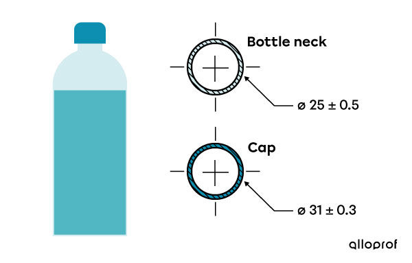 Dimensional tolerance and dimensioning of the cap and neck of a water bottle.