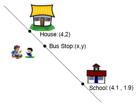 Example of a division point problem.