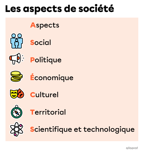 Les aspects de société