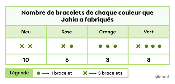 Exemple de tableau avec une légende