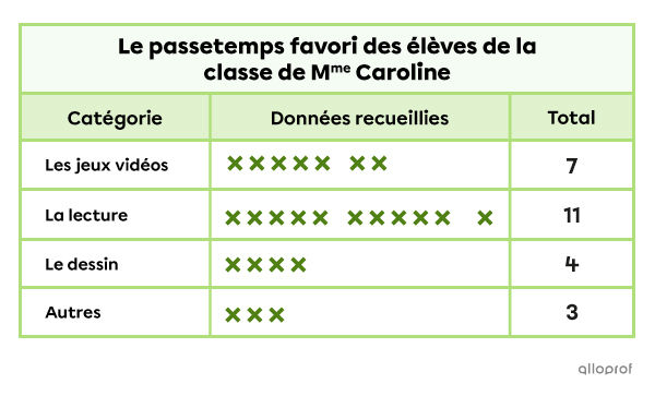 Exemple d’interprétation d’un tableau