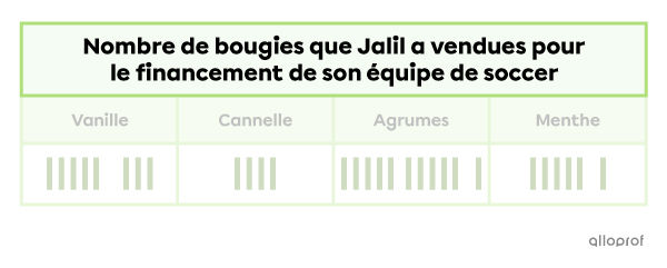 Exemple d’un titre de tableau