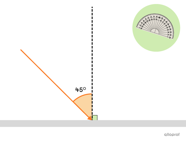 Le rayon d’incidence a un angle de 45° par rapport à la normale.