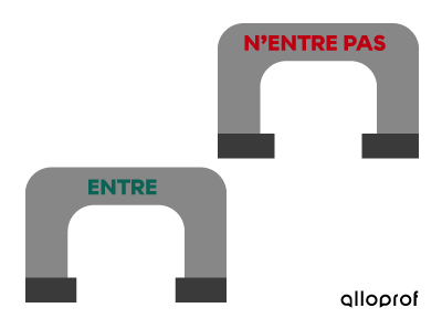 Un calibre à limites « entre » et un calibre à limites « n’entre pas »