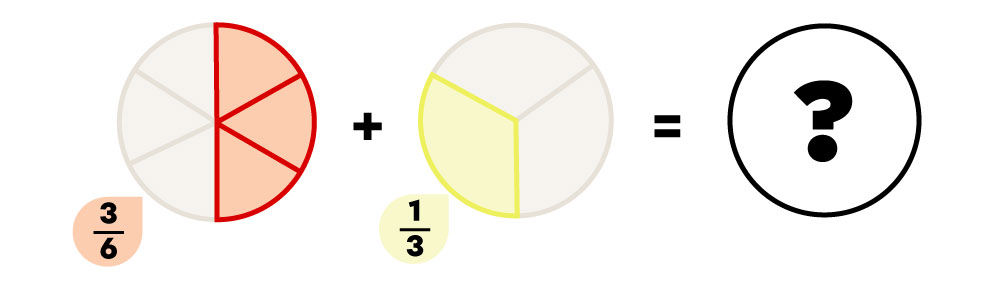 Example of adding fractions using the LCM.