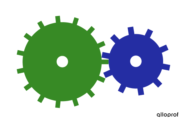 Le changement de vitesse dans un mécanisme à roues dentées (engrenage)