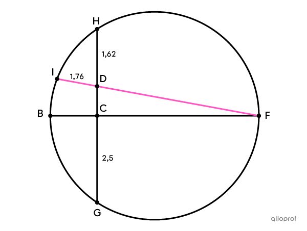 On cherche la mesure d’une corde grâce aux relations métriques.