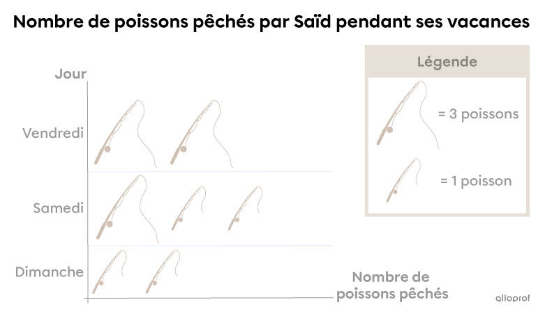 Exemple de titre de diagramme à pictogrammes