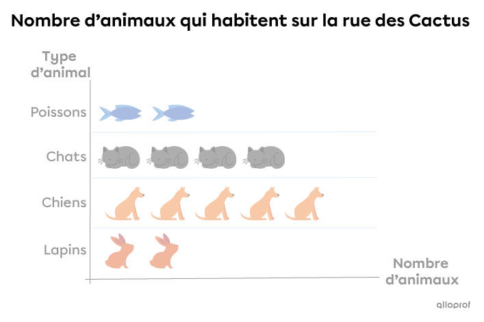 Exemple d’un titre d’un diagramme à pictogrammes