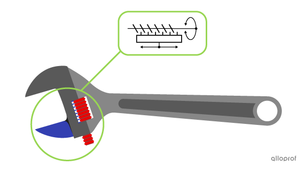  Une clé à molette comprend un mécanisme de transformation du mouvement à vis sans fin et crémaillère.