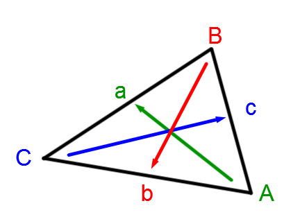 Un triangle quelconque dont les angles et les côtés opposés sont identifiés