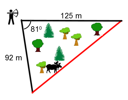 La portée de lancée d’un arc correspond à un triangle quelconque.