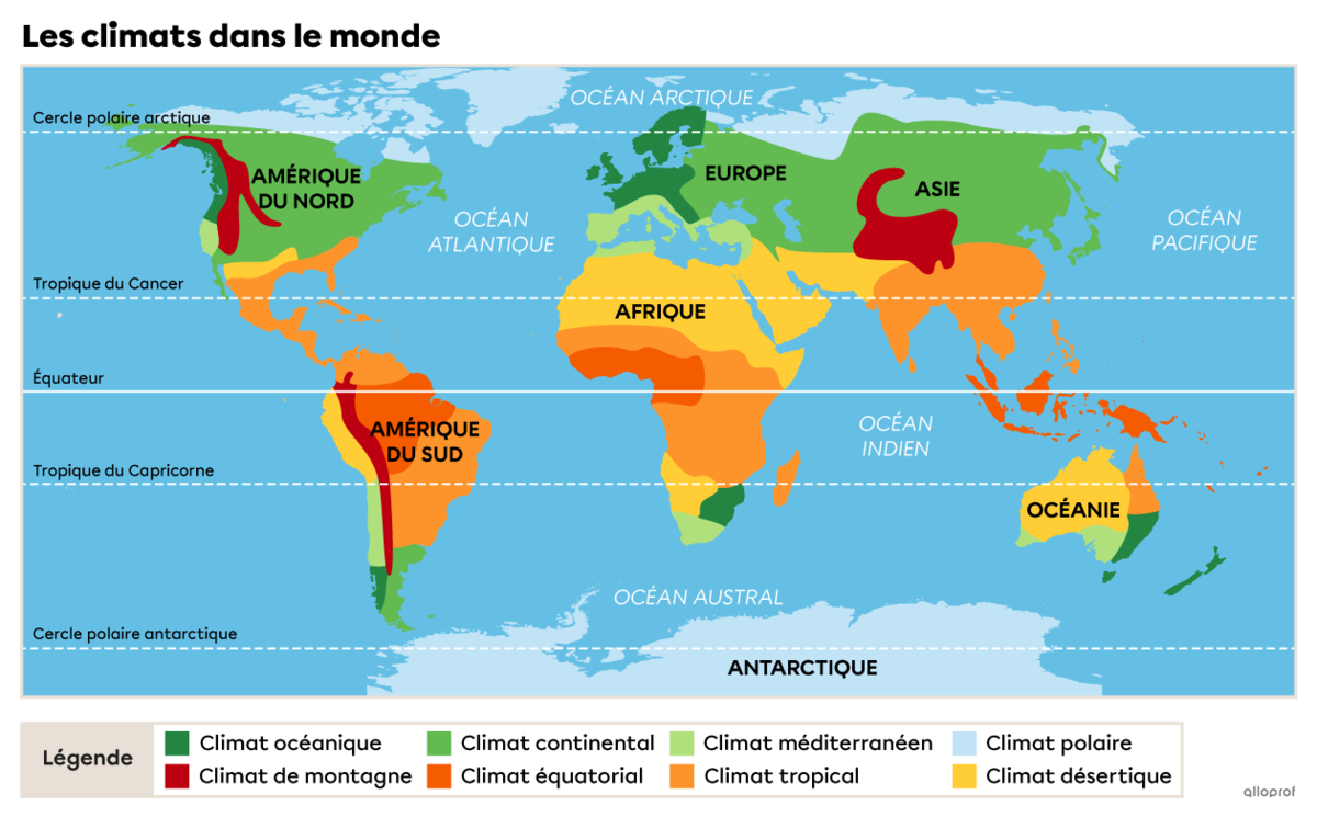 Le Climat | Secondaire | Alloprof