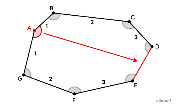 Des angles et côtés opposés dans un heptagone