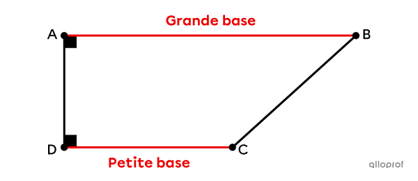 Un trapèze rectangle a 2 angles droits.