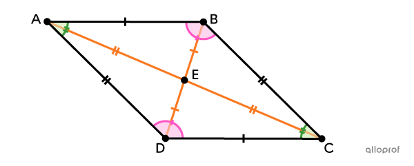 Un parallélogramme a 2 paires de côtés opposés parallèles.