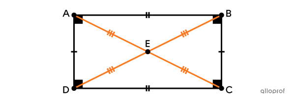 Un rectangle a 4 angles droits et des côtés opposés isométriques.