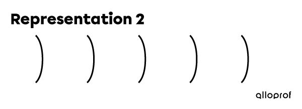 Representation of sound waves based on the compression regions.