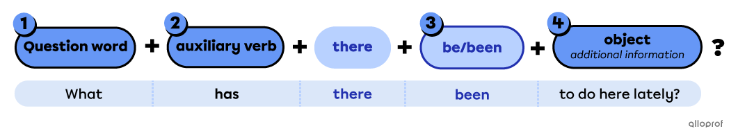 There Is & There Are | Secondaire | Alloprof