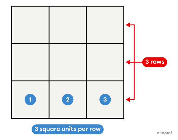 To find the square's area, we must square the measure of one of its sides.