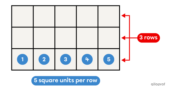 To find the area of a rectangle, multiply the base and height.