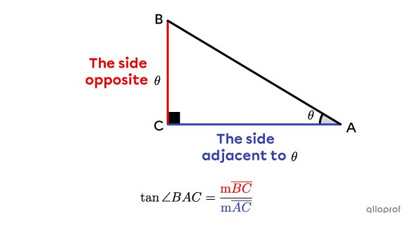 Finding the tangent of angle 𝜃 in a right triangle.